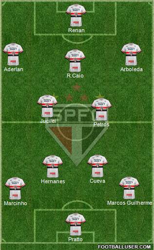 São Paulo FC Formation 2017