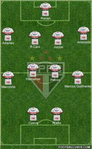 São Paulo FC Formation 2017