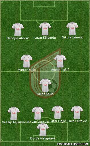 FK Vozdovac Beograd Formation 2017