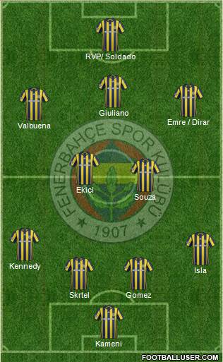 Fenerbahçe SK Formation 2017