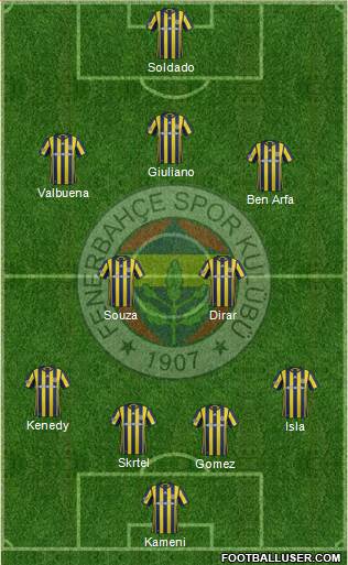 Fenerbahçe SK Formation 2017