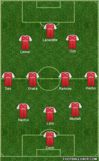 Arsenal Formation 2017