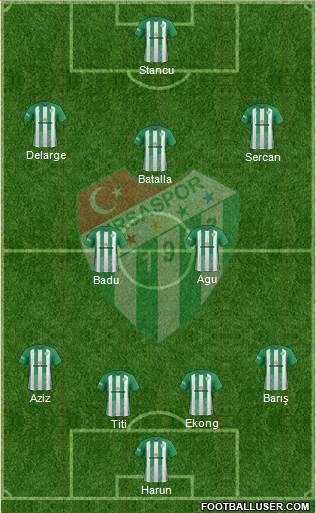 Bursaspor Formation 2017