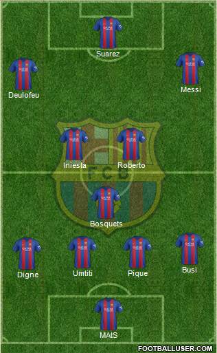 F.C. Barcelona Formation 2017