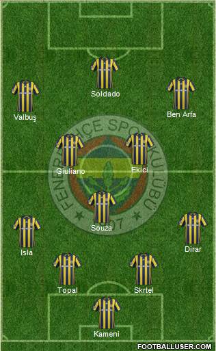 Fenerbahçe SK Formation 2017