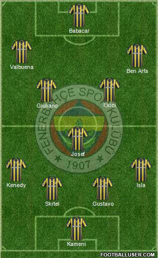Fenerbahçe SK Formation 2017