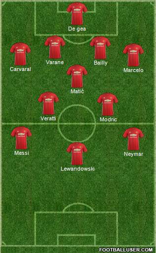 Manchester United Formation 2017