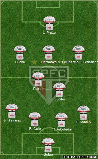 São Paulo FC Formation 2017