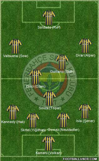 Fenerbahçe SK Formation 2017