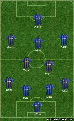 Montreal Impact Formation 2017