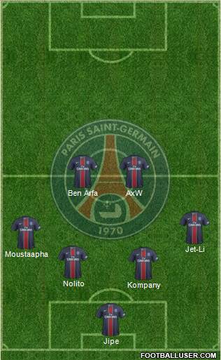 Paris Saint-Germain Formation 2017