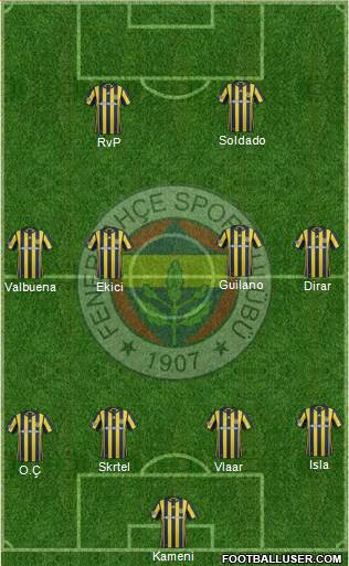Fenerbahçe SK Formation 2017