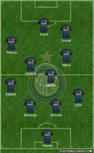 F.C. Internazionale Formation 2017