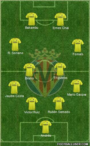 Villarreal C.F., S.A.D. Formation 2017