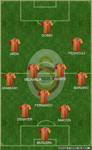 Galatasaray SK Formation 2017