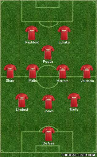 Manchester United Formation 2017