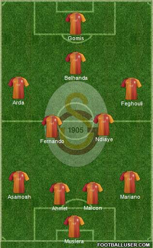 Galatasaray SK Formation 2017