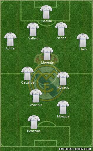 Real Madrid C.F. Formation 2017