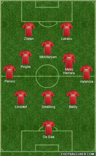 Manchester United Formation 2017