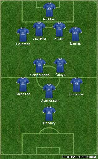 Everton Formation 2017