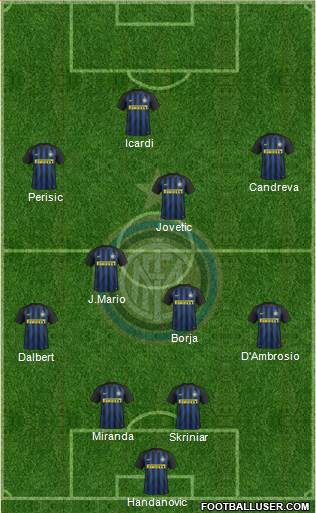 F.C. Internazionale Formation 2017