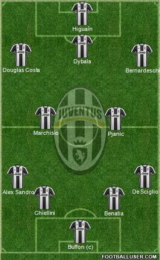 Juventus Formation 2017