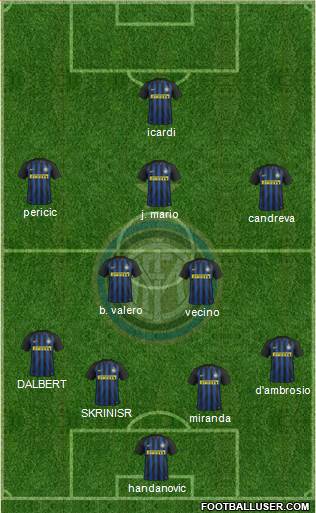 F.C. Internazionale Formation 2017