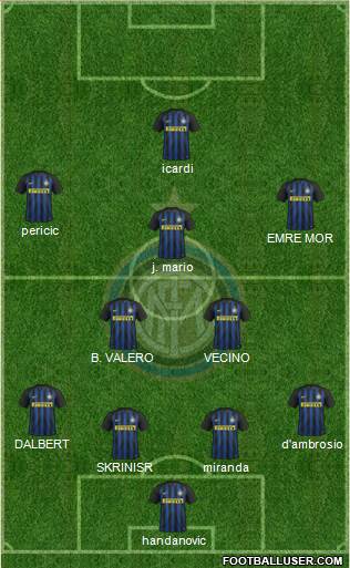 F.C. Internazionale Formation 2017