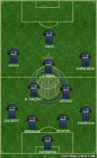 F.C. Internazionale Formation 2017