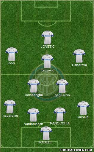 F.C. Internazionale Formation 2017