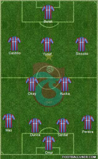Trabzonspor Formation 2017