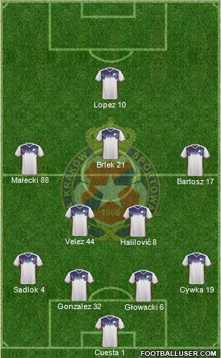 Wisla Krakow Formation 2017