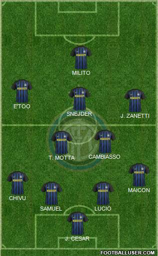 F.C. Internazionale Formation 2017