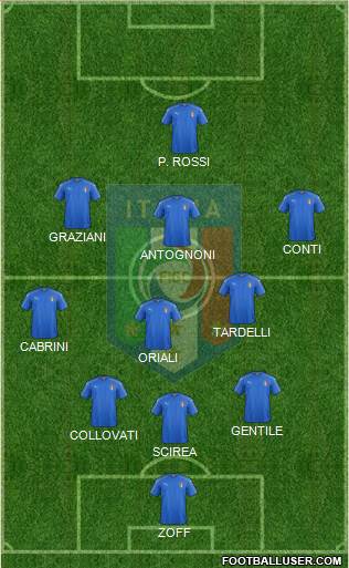 Italy Formation 2017