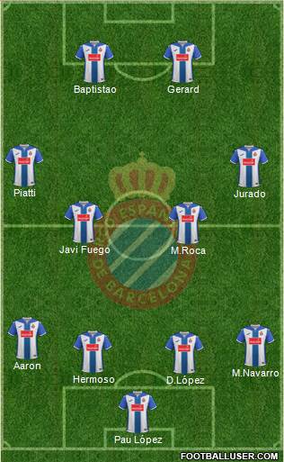R.C.D. Espanyol de Barcelona S.A.D. Formation 2017