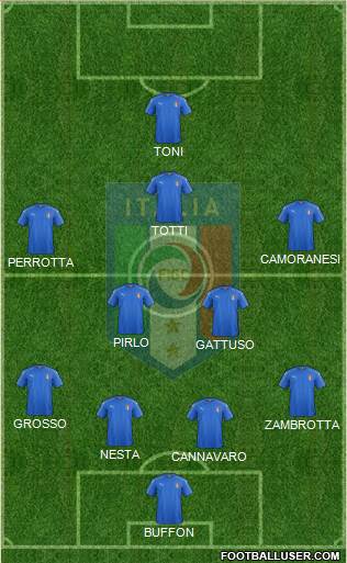 Italy Formation 2017