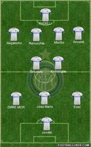 F.C. Internazionale Formation 2017