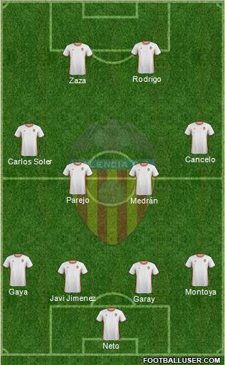 Valencia C.F., S.A.D. Formation 2017