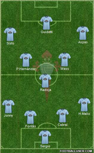 R.C. Celta S.A.D. Formation 2017