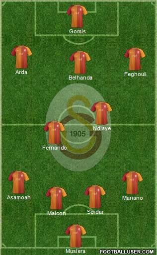 Galatasaray SK Formation 2017