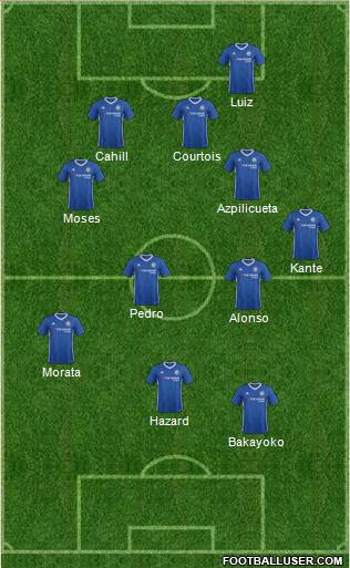 Chelsea Formation 2017