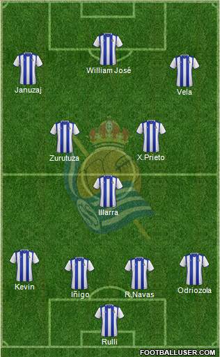 Real Sociedad C.F. B Formation 2017