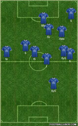 Everton Formation 2017
