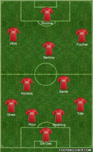 Manchester United Formation 2017