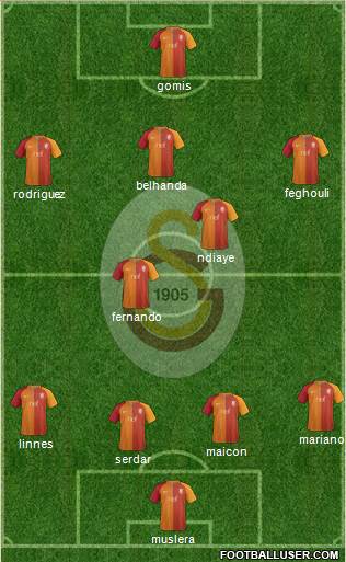 Galatasaray SK Formation 2017