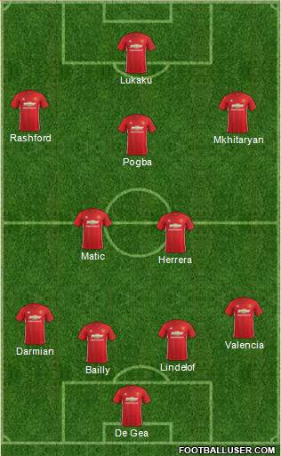Manchester United Formation 2017