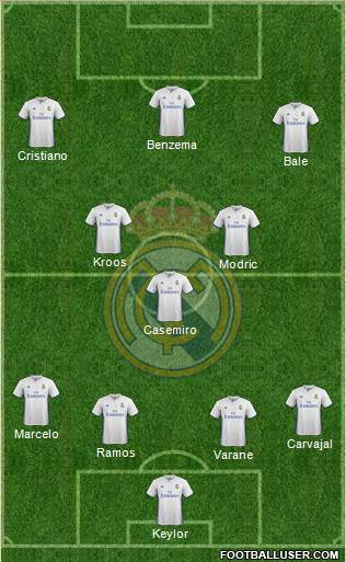 Real Madrid C.F. Formation 2017
