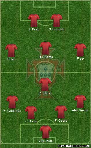 Portugal Formation 2017