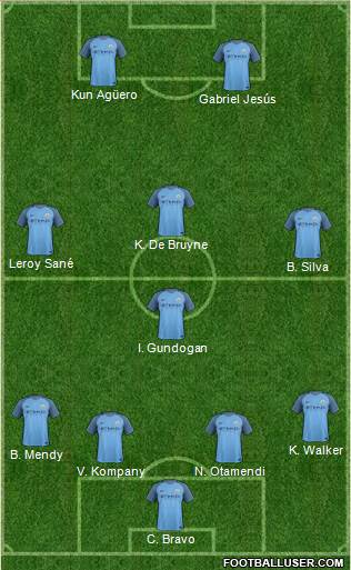 Manchester City Formation 2017