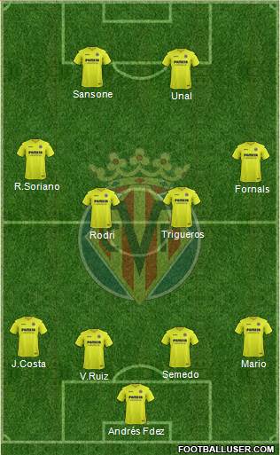 Villarreal C.F., S.A.D. Formation 2017